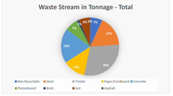 waste reporting